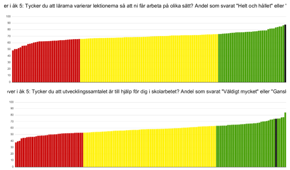 Skärmklipp från Kolada.se resultat Skolenkät 2022