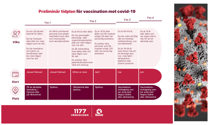 Tidplan vaccinering mot covid-19