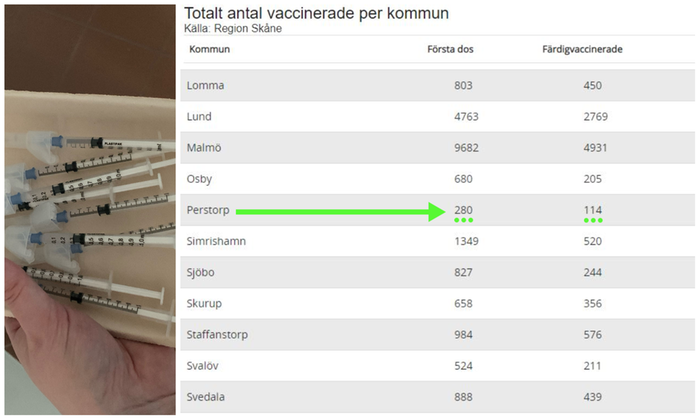 Statistik över antalet vaccinerade i Skånes kommuner